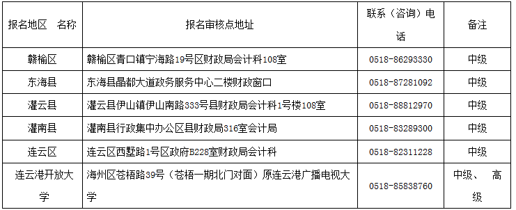 江蘇連云港2018年中級(jí)會(huì)計(jì)職稱報(bào)名通知