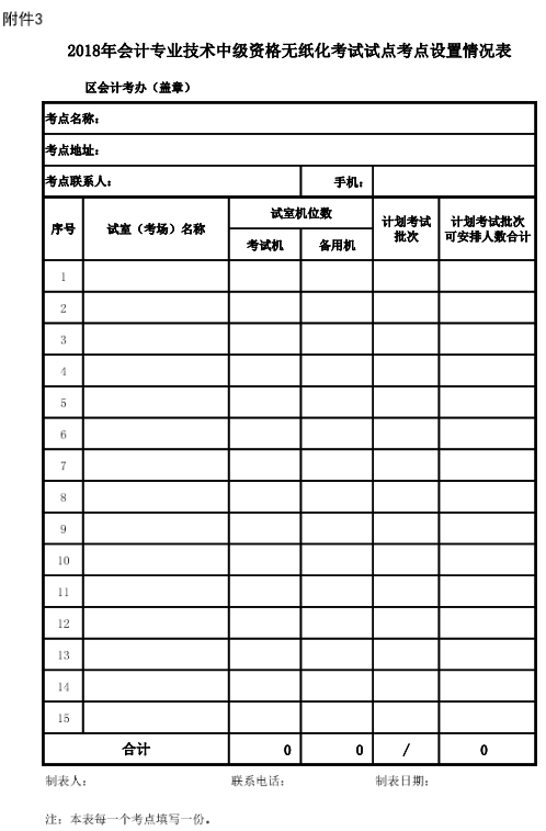 廣東廣州2018年中級(jí)會(huì)計(jì)職稱報(bào)名時(shí)間及有關(guān)事項(xiàng)通知