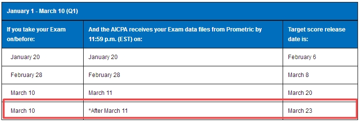 2018,美國(guó)CPA考試,成績(jī),時(shí)間,成績(jī)查詢,uscpa,aicpa