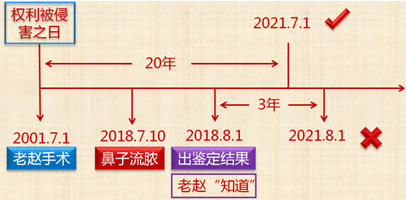 2018年初級會計職稱《經(jīng)濟(jì)法基礎(chǔ)》知識點(diǎn)：訴訟時效