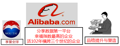 2018年《高級會(huì)計(jì)實(shí)務(wù)》知識(shí)點(diǎn)：企業(yè)戰(zhàn)略管理