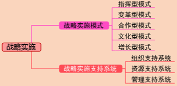 2018高級會計師《高級會計實務(wù)》知識點：戰(zhàn)略實施