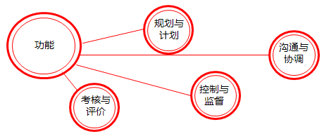 2018高級會計師《高級會計實(shí)務(wù)》知識點(diǎn)：全面預(yù)算管理