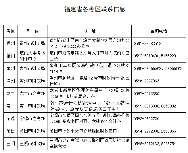 2018年福建省考試報名簡章