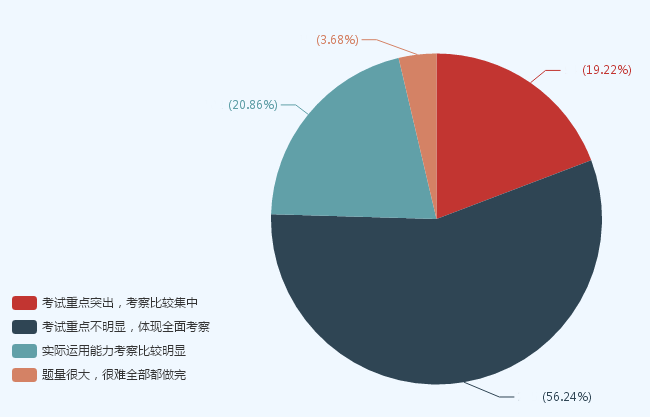 聽(tīng)說(shuō)初級(jí)會(huì)計(jì)職稱考試范圍很廣？答題技巧要掌握！