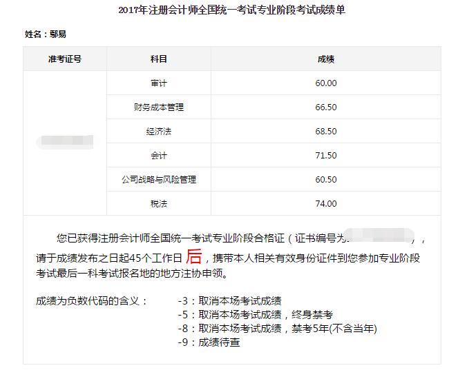 注會(huì)一年過(guò)六門(mén)學(xué)員成績(jī)單