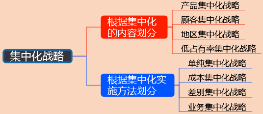 2018年高會《高級會計實務》知識點：經(jīng)營戰(zhàn)略類型與選擇 