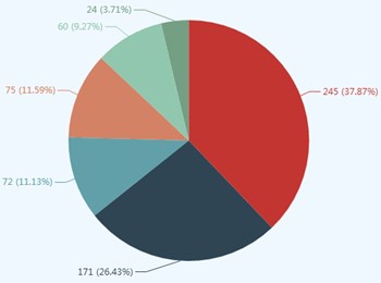 調(diào)查揭秘——高級會計(jì)師考試通過vs不通過的原因