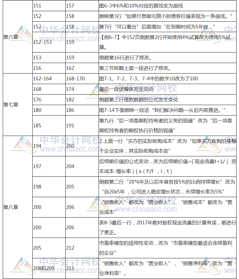 2018年注會《財務(wù)成本管理》教材對比