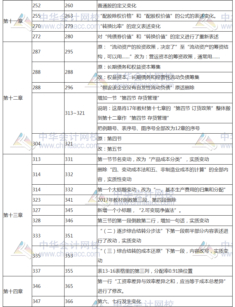 2018年注會《財務(wù)成本管理》教材對比