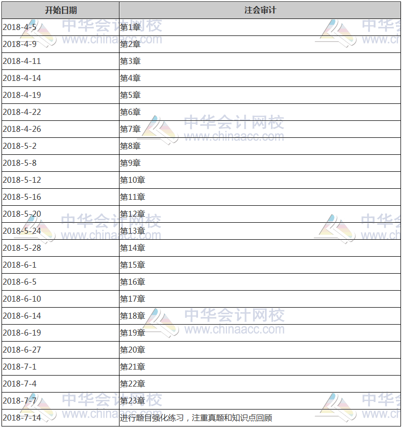 注冊會計師學(xué)習(xí)計劃表