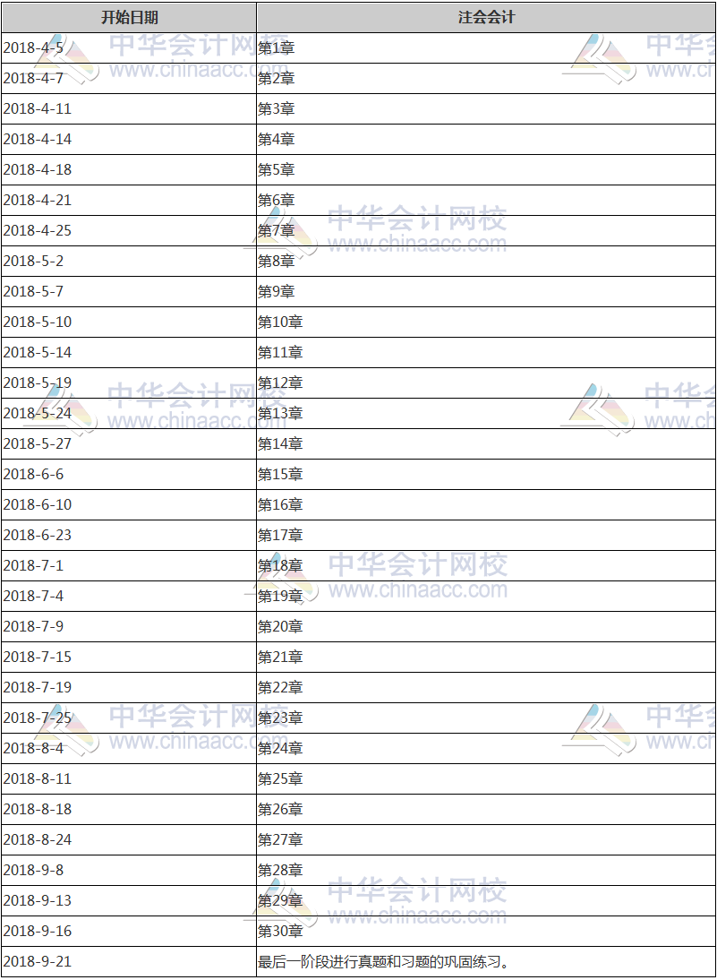 注冊會計師計劃表