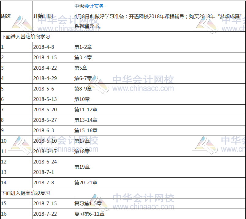 【收藏版】2018年中級(jí)會(huì)計(jì)職稱(chēng)《中級(jí)會(huì)計(jì)實(shí)務(wù)》學(xué)習(xí)計(jì)劃表