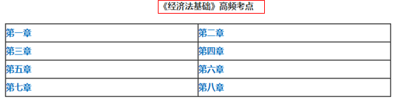 2018年經(jīng)濟法基礎(chǔ)試題及答案