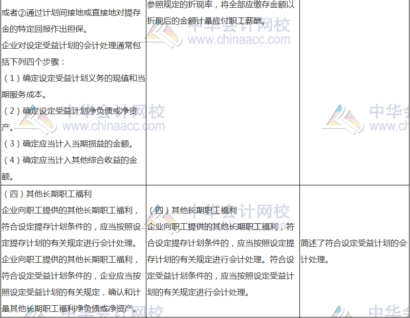 2018年中級(jí)會(huì)計(jì)職稱(chēng)《中級(jí)會(huì)計(jì)實(shí)務(wù)》新舊考試大綱對(duì)比