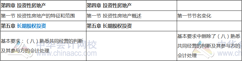 2018年中級(jí)會(huì)計(jì)職稱(chēng)《中級(jí)會(huì)計(jì)實(shí)務(wù)》新舊考試大綱對(duì)比