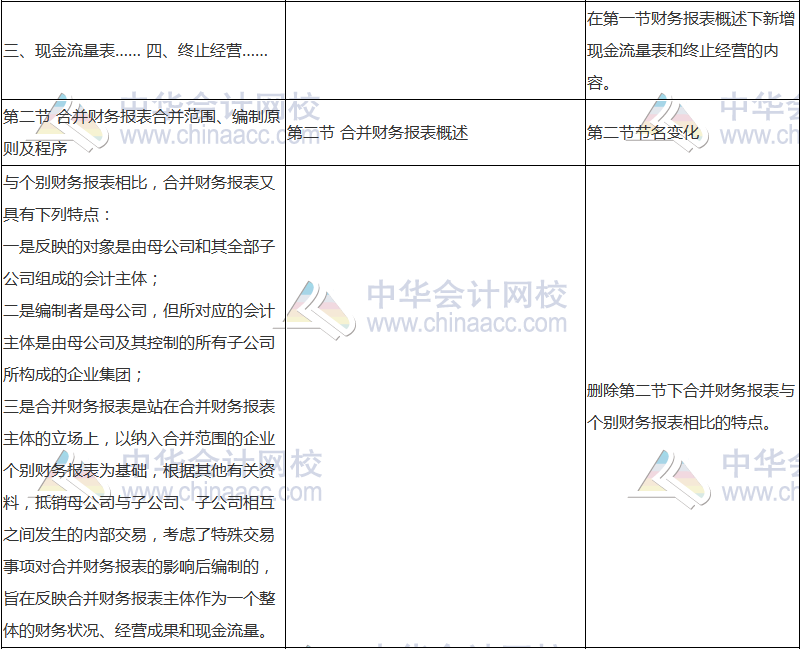 2018年中級(jí)會(huì)計(jì)職稱(chēng)《中級(jí)會(huì)計(jì)實(shí)務(wù)》新舊考試大綱對(duì)比