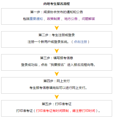 2018年注冊(cè)會(huì)計(jì)師考試網(wǎng)上報(bào)名流程 點(diǎn)擊查看