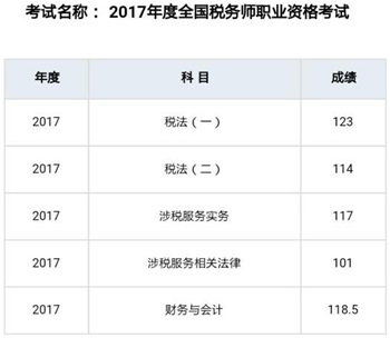 上班族5個(gè)月完成3輪復(fù)習(xí) 一次高分拿下稅務(wù)師