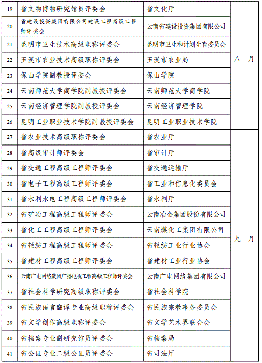 云南2018年高級(jí)會(huì)計(jì)職稱評(píng)審計(jì)劃通知