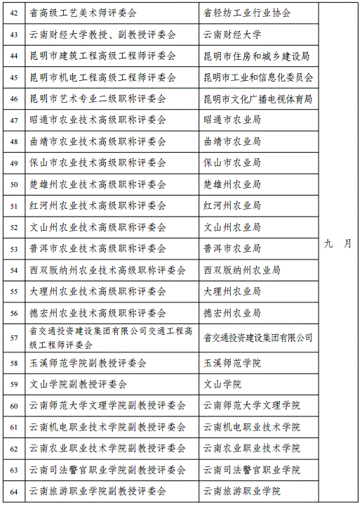 云南2018年高級(jí)會(huì)計(jì)職稱評(píng)審計(jì)劃通知