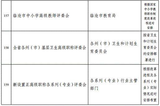 云南2018年高級(jí)會(huì)計(jì)職稱評(píng)審計(jì)劃通知