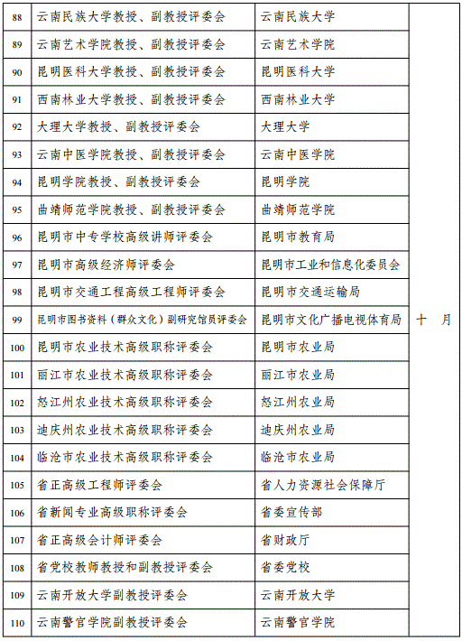 云南2018年高級(jí)會(huì)計(jì)職稱評(píng)審計(jì)劃通知