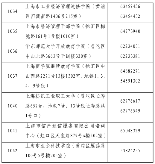 上海市2017年中級經(jīng)濟師合格證領取