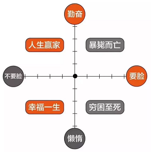 30歲年薪10萬  算不算失??？