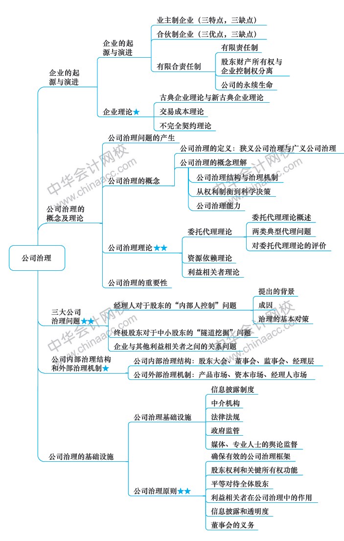 2018年注冊(cè)會(huì)計(jì)師《戰(zhàn)略》新教材第五章思維導(dǎo)圖