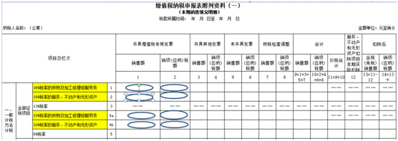 最新消息 5月1日之后如何開具17%、11%稅率的發(fā)票