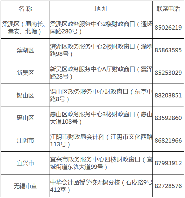 江蘇無錫2017年中級(jí)會(huì)計(jì)職稱證書領(lǐng)取通知