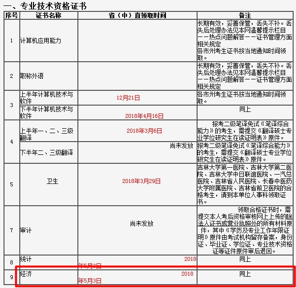 吉林2017年經(jīng)濟(jì)師合格證發(fā)放時(shí)間