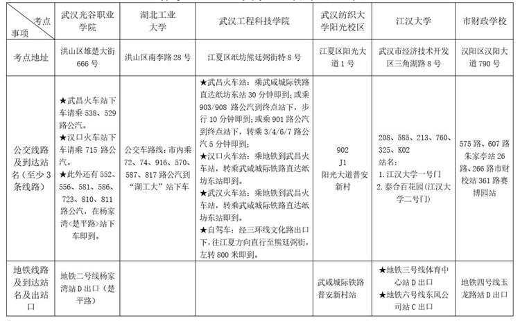 武漢市2018年初級會計職稱考試考點(diǎn)