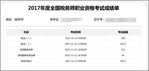 稅務(wù)師考試成績(jī)