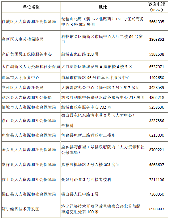 山東濟(jì)寧2017年中級(jí)會(huì)計(jì)師證書辦理通知