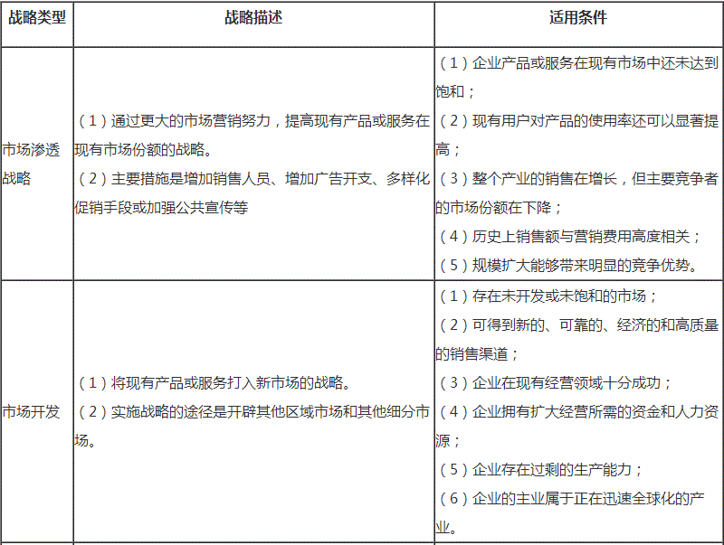 2018高級會計(jì)師新教材知識點(diǎn)：密集型戰(zhàn)略