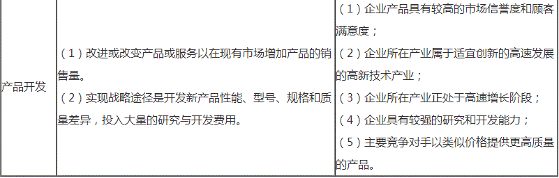 2018高級會計(jì)師新教材知識點(diǎn)：密集型戰(zhàn)略