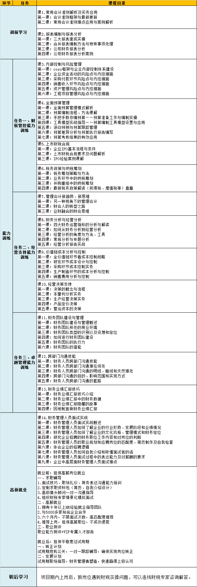 你和財(cái)務(wù)經(jīng)理的差距到底有多大？