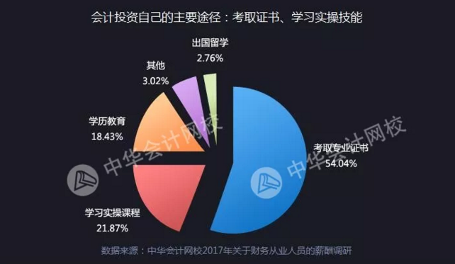 全國財(cái)務(wù)人薪資報告重磅發(fā)布  關(guān)乎你的薪資、考證、發(fā)展前景