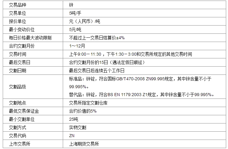 期貨法律法規(guī) 最小變動價(jià)位