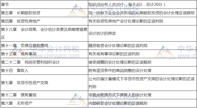 2018年中級(jí)會(huì)計(jì)職稱《中級(jí)會(huì)計(jì)實(shí)務(wù)》命題規(guī)律 抓住復(fù)習(xí)方向