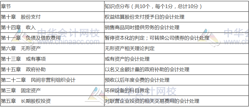 2018年中級(jí)會(huì)計(jì)職稱《中級(jí)會(huì)計(jì)實(shí)務(wù)》命題規(guī)律 抓住復(fù)習(xí)方向