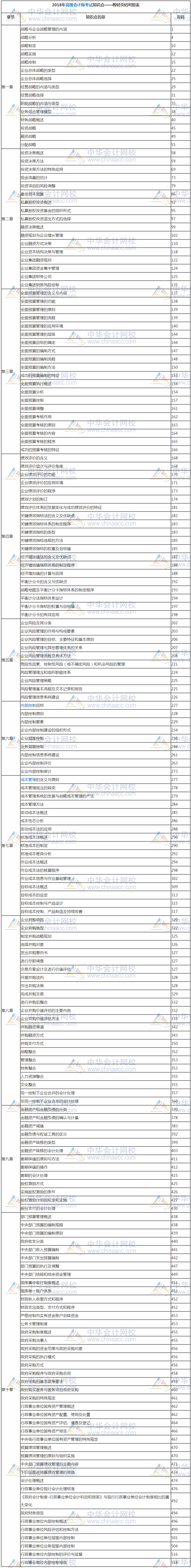 2018年高級(jí)會(huì)計(jì)師考試知識(shí)點(diǎn)——教材頁碼對(duì)照表