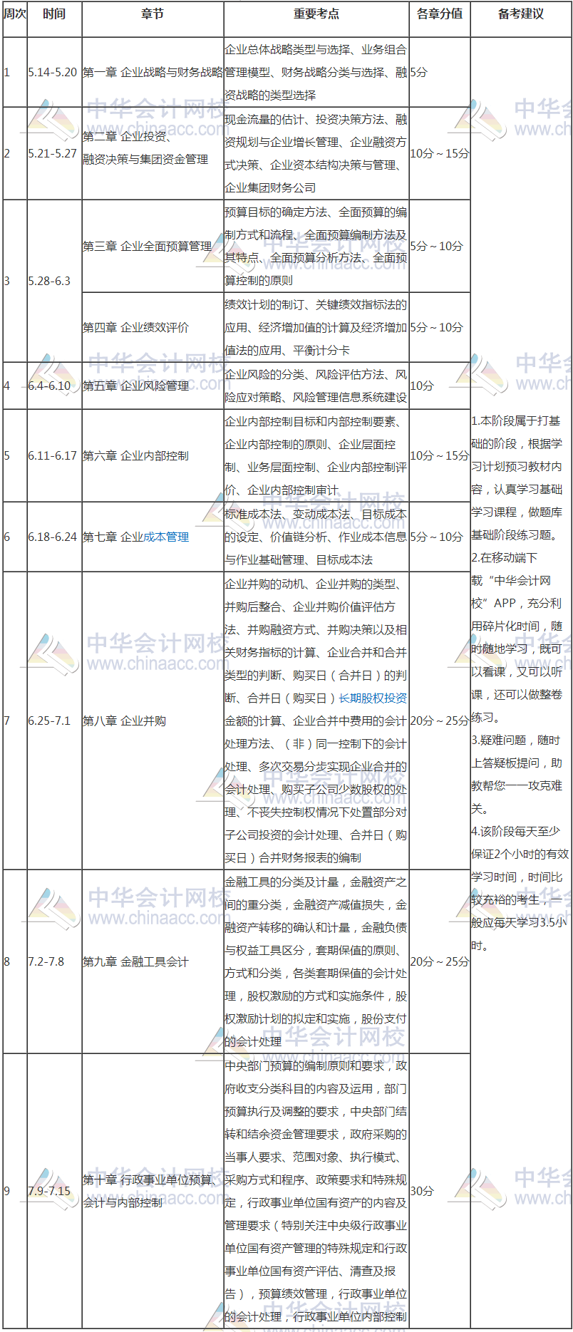 【豪華版】2018年高級會計師學(xué)習(xí)計劃表 適用于備考全程！