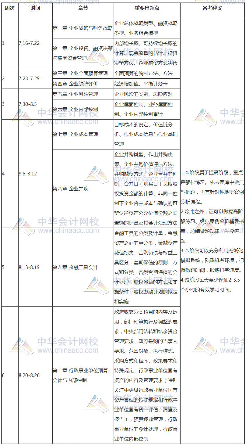 【豪華版】2018年高級會計師學(xué)習(xí)計劃表 適用于備考全程！