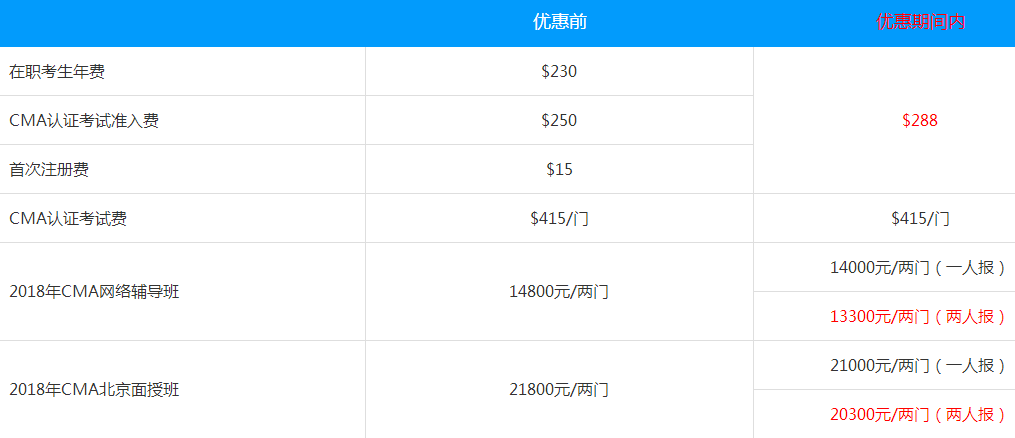 消息！CMA 6折報名優(yōu)惠延期至6月9日！