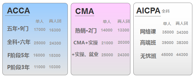  引爆CMA、AICPA、ACCA專場，踏上國際“證”途 