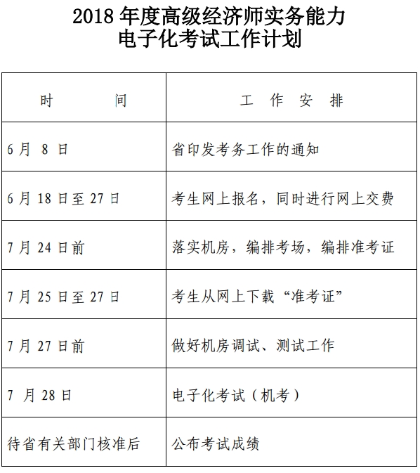 2018年度浙江高級經(jīng)濟(jì)師實(shí)務(wù)能力電子化考試工作計(jì)劃 