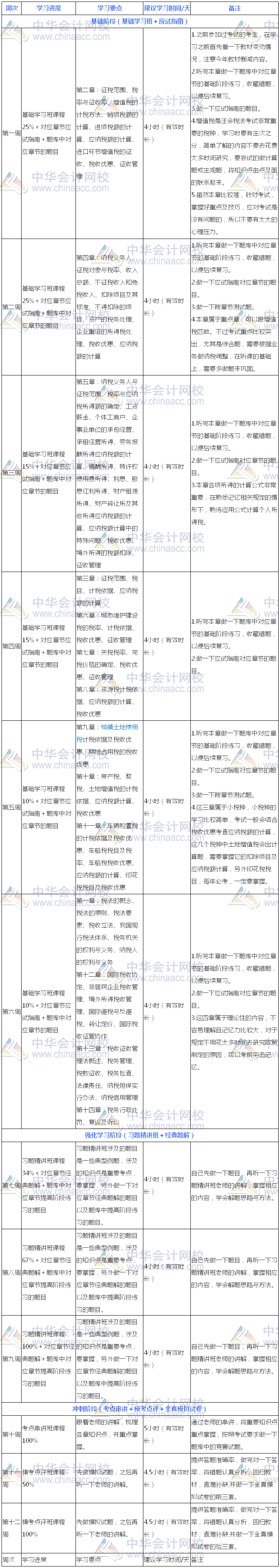 過關(guān)版：2018年注冊會計(jì)師《稅法》13周學(xué)習(xí)計(jì)劃表